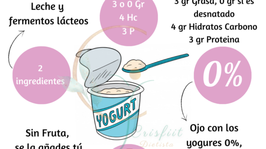 Cómo elegir un buen yogur